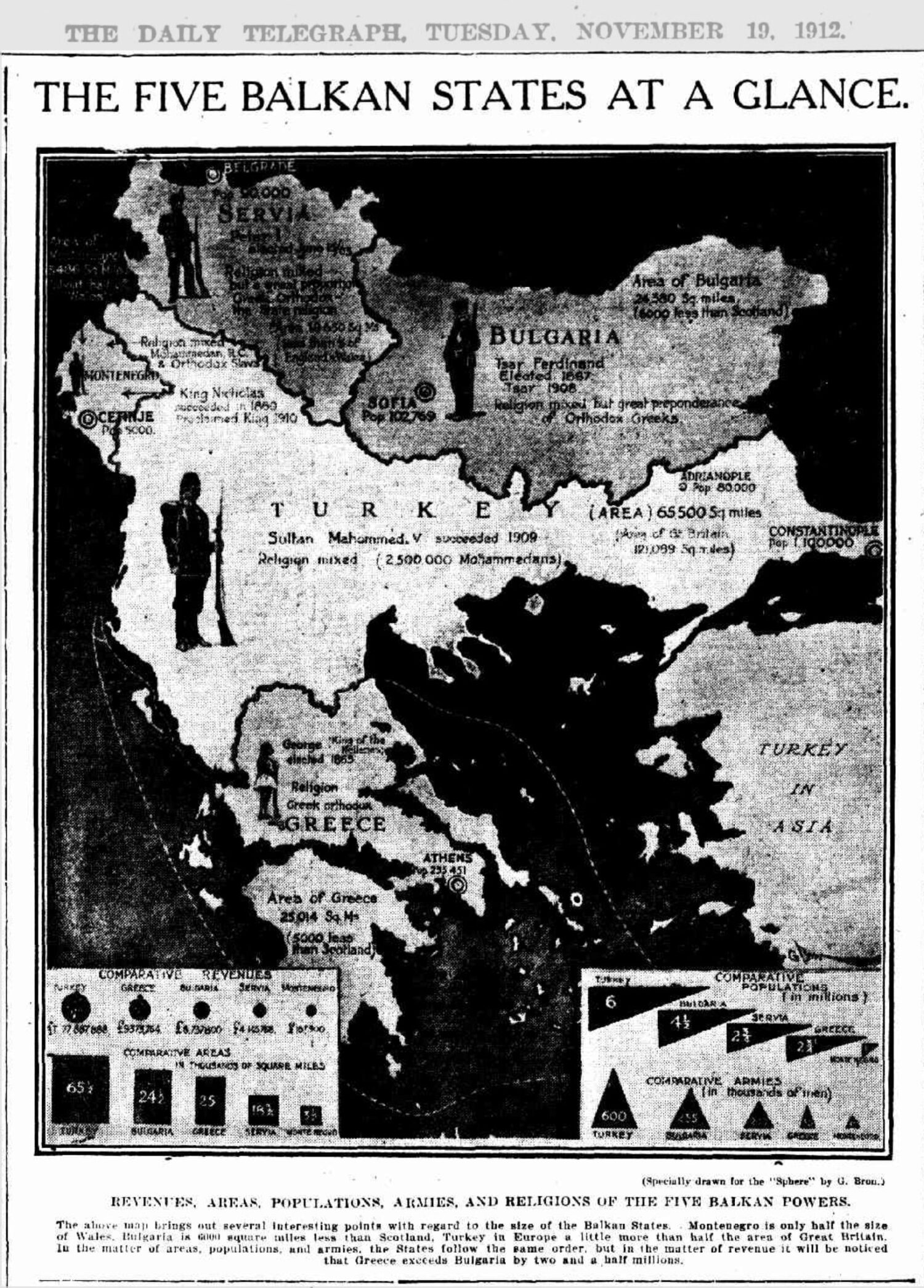 « Les cinq États des Balkans en un coup d'œil » - The Daily Telegraph, p. 11, 19 novembre 1912. - ©Trove - Bibliothèque nationale d'Australie.